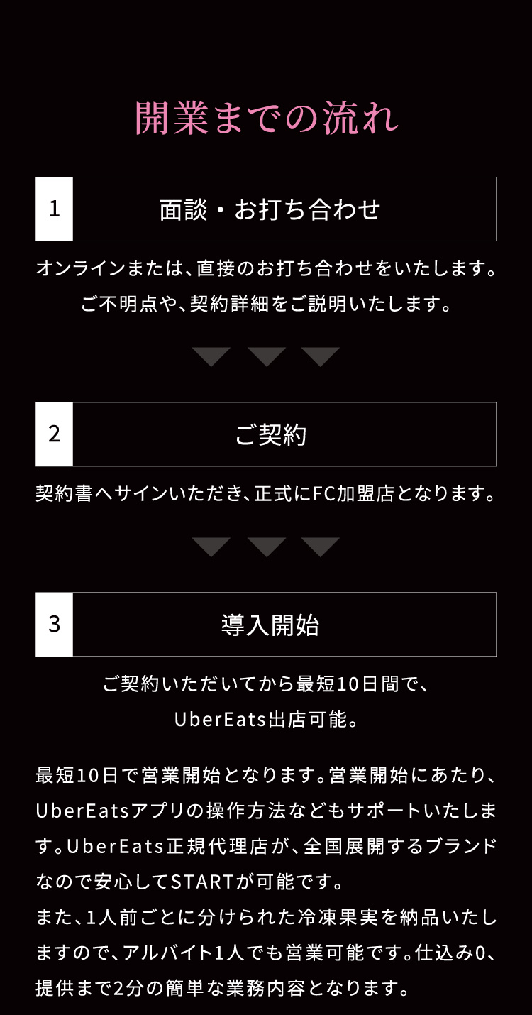 開業までの流れ